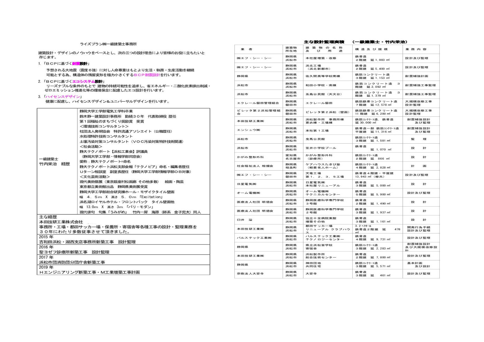 代表略歴 設計実績